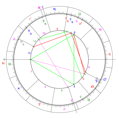 Example of a natal birth chart. 